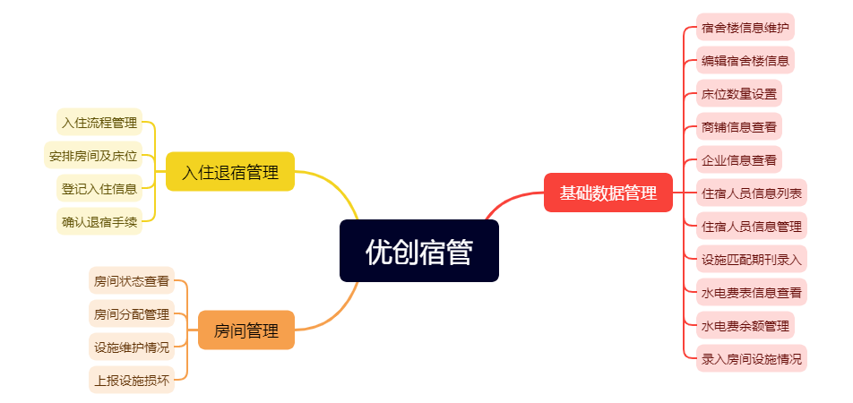 优创宿管.png