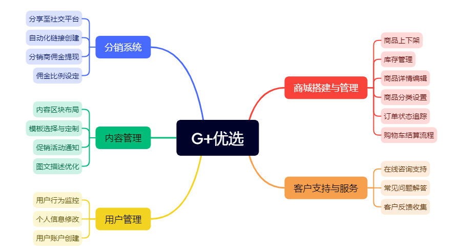 G+优选.png